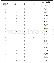 表2 校内实训基地建设：云南分心木总黄酮提取及抗氧化和对脂肪变性L02肝细胞的作用