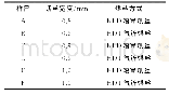 表1 试验引物序列：切丝宽度与烘丝方式对不同规格卷烟的影响
