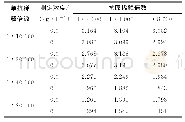 表1 抗原、抗体的浓度选择（OD450nm)