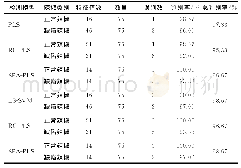 表3 检测模型判别结果分析