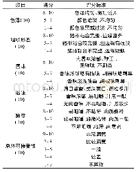 《表2 调理猪排感官评定标准 (分)》