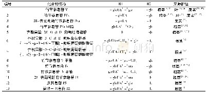 《表1 珠子参中齐墩果烷型皂苷》