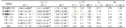 《表3 添加稳定剂条件下花色苷的降解动力学参数》