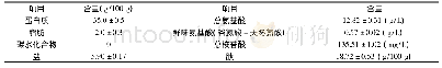 《表7 牛骨素中基本化合物含量表》