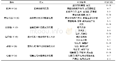 《表1 胡萝卜油炸方便面的感官评价标准》