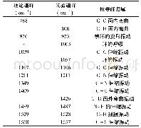 《表1 甲萘威的拉曼谱峰归属》