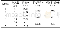 《表9 Pb单元素回收率》