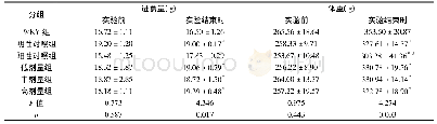 《表2 枸杞蛋白酶解液对大鼠进食量和体重的影响》