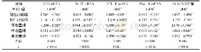 《表3 枸杞蛋白酶解液对大鼠心脏组织中ACE、AT1-R、ACE2和Mas-R mRNA表达的影响》
