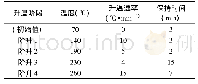 《表3 柠檬果实中糖酸组分升温程序》