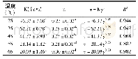 《表5 1.5%KGM溶液的非牛顿流体参数》