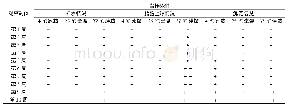 《表8 抹茶牛奶饮料的货架稳定性》