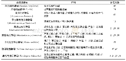 《表1 非酿酒酵母在改善酒体风味中的作用》