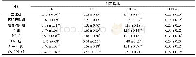 《表3 给药后小鼠血清指标 (mmol/L)》