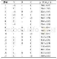 表6 Box-Behnken的实验设计及结果