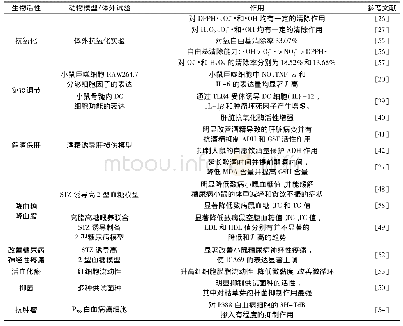 《表3 葛根多糖的生物活性》