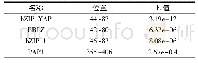 表2 CAD1编码蛋白的结构域预测