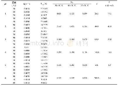 表4 不同p H下薰衣草花色苷溶液的动力学参数