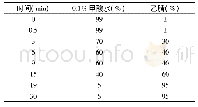 表1 流动相梯度条件：基于动态多反应监测模式下的高效液相色谱-串联质谱法同时测定枸杞中44种农药残留