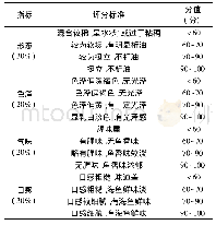 《表2 感官评分参考标准》