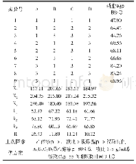 表2 正交试验方案和结果