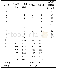 表3 正交试验结果直观分析