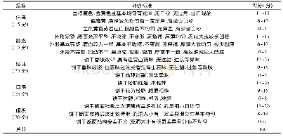 表2 山药韧性饼干感官评分标准与细则