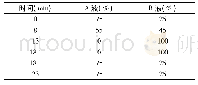 《表2 三种主要单体植物素测定流动相梯度洗脱条件》