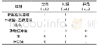 表4 羟自由基清除能力的测定操作表