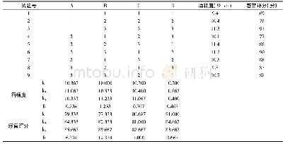 表3 正交试验结果：木奶果果酒加工工艺优化