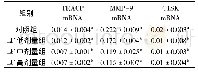 表4 LF对幼年大鼠股骨骨髓组织中TRACP、MMP-9、CTSK mRNA相对表达量的影响