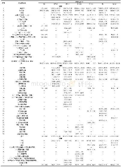 表4 脐橙果汁及果酒的香气成分和含量