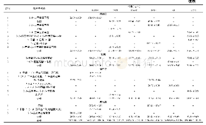 表4 脐橙果汁及果酒的香气成分和含量