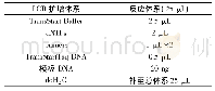 表1 PCR扩增体系：一株降解恩诺沙星菌株的筛选鉴定及其降解条件的优化