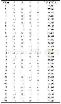 表4 恩诺沙星降解率响应面试验设计及结果