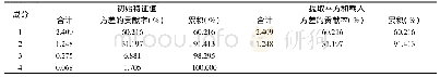 表4 解释的总方差：基于质构优化蜜柚白瓤水不溶性膳食纤维兔肉丸制作配方