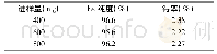 表3 不同进样量下鞣花酸(Ea)的纯度及得率