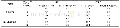 表3 水产品中MG和LMG加标回收率和精密度(n=3)