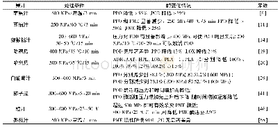 表3 超高压对不同果汁中酶活的影响