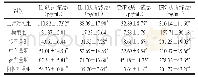 《表3 各组小鼠小肠细胞因子质量浓度》