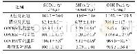 《表3 OPCRR对AS大鼠肝脏氧化应激指标水平的影响 (n=11)》
