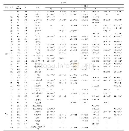 《表2 不同贮藏时间的羊肉火腿挥发性香气成分及相对含量》