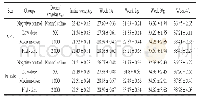 Table 4Body mass gain in mice after 30 days of feeding