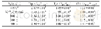 《表3 不同处理条件下豆渣蛋白侧链基团谱带强度》