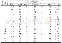 《表2 感官评价人员对SS1的定量描述感官分析结果》