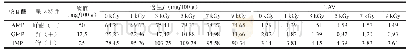 《表5 电子束辐照对蟹肉呈味核苷酸含量及其TAV的影响》