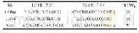 《表1 PCR扩增基因引物序列》