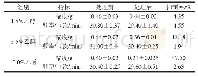 《表2 乙醇对大鼠离体小肠收缩性的影响 (n=5)》