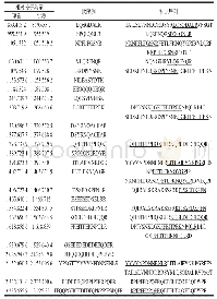 《表1 肽段21 ku中检测到的氨基酸序列和对应抗原序列》