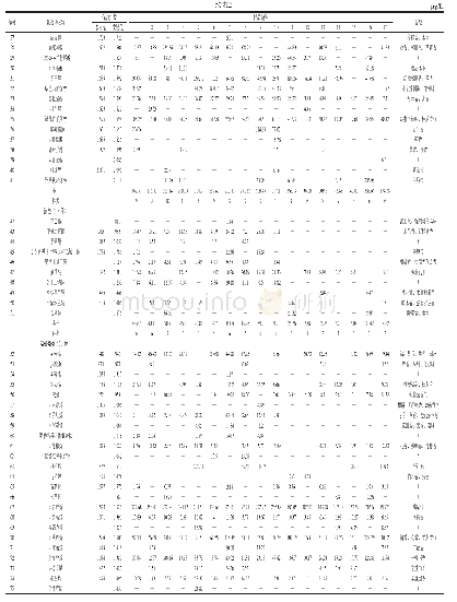 《表2 老鹰茶的香气成分组成及其质量浓度Aroma constituents identified and their contents in hawk tea》